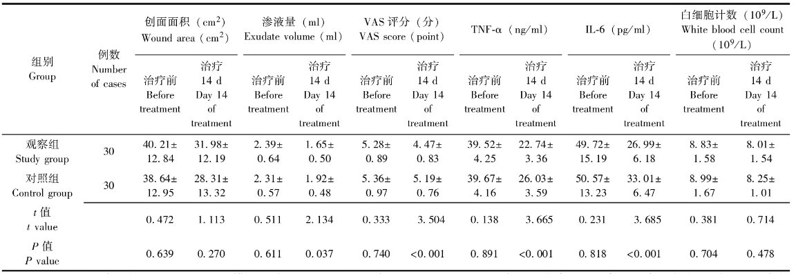 医用氧气怎么治医用臭氧联合水胶体敷料在ICU患者压疮治疗中的应用效果分析_https://www.jmylbn.com_新闻资讯_第2张